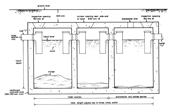 septic tank pumping 
      cost texas cities 
      zip batch